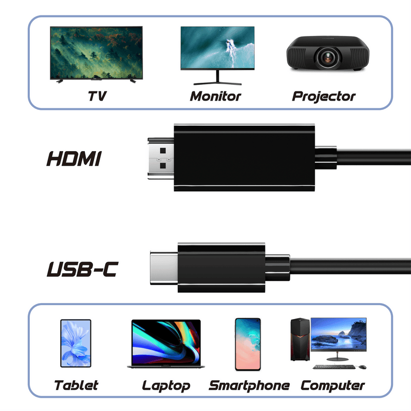 Rolio USB-C naar HDMI kabel - 4K - 60hz - 1 meter - Rolio