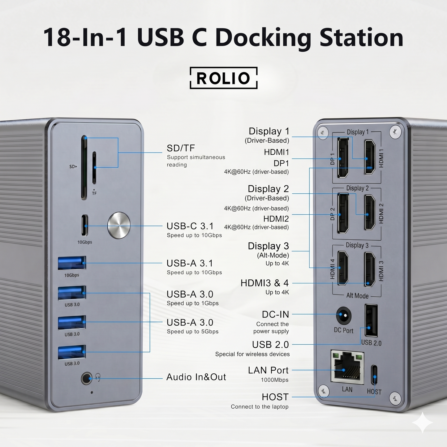 Rolio Pro USB C Docking Station - 18 in 1 - DisplayLink hub