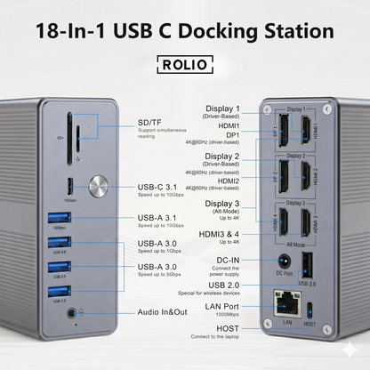 Rolio Pro USB C Docking Station - 18 in 1 - DisplayLink hub
