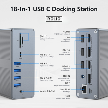 Rolio Pro USB C Docking Station - 18 in 1 - DisplayLink hub